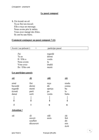 Conjugaison – grammaire
Gilis Thierry Français UF1-UF2
16
Le passé composé
1. J'ai écouté un cd.
Tu as fini ton travail.
Elle a reçu un message.
Nous avons pris le métro.
Vous avez mangé des frites.
Ils ont bu une bière.
Comment conjuguer au passé composé ? (1)
Avoir ( au présent ) + participe passé
J'ai regardé
Tu as dormi
Il / Elle a voulu
Nous avons lu
Vous avez étudié
Ils / Elles ont menti
Les participes passés
-er -ir -oir -re
aimé fini reçu rendu
bavardé dormi dû connu
regardé menti aperçu bu
écouté parti pu lu
dansé sorti voulu battu
é i u u
Attention !
-er -ir -oir -re
ouvert assis fait
souffert dit
découvert mis
écrit
 