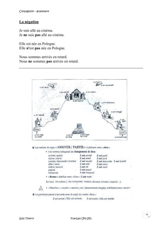 Conjugaison – grammaire
Gilis Thierry Français UF1-UF2
18
La négation
Je suis allé au cinéma.
Je ne suis pas allé au cinéma.
Elle est née en Pologne.
Elle n'est pas née en Pologne.
Nous sommes arrivés en retard.
Nous ne sommes pas arrivés en retard.
 