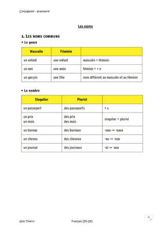 Conjugaison – grammaire
Gilis Thierry Français UF1-UF2
22
Les noms
 