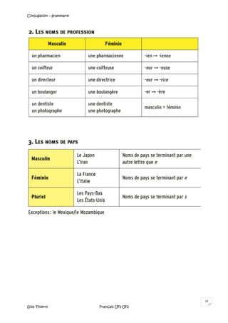 Conjugaison – grammaire
Gilis Thierry Français UF1-UF2
23
 