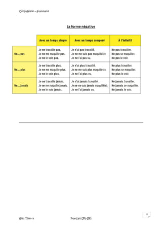 Conjugaison – grammaire
Gilis Thierry Français UF1-UF2
27
La forme négative
 