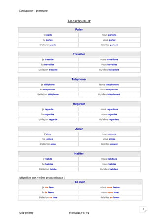 Conjugaison – grammaire
Gilis Thierry Français UF1-UF2
3
Les verbes en -er
Parler
je parle nous parlons
tu parles vous parlez
il/elle/on parle ils/elles parlent
Travailler
je travaille nous travaillons
tu travailles vous travaillez
il/elle/on travaille ils/elles travaillent
Telephoner
je téléphone Nous téléphonons
tu téléphones vous téléphonez
il/elle/on téléphone ils/elles téléphonent
Regarder
je regarde nous regardons
tu regardes vous regardez
il/elle/on regarde ils/elles regardent
Aimer
j’ aime nous aimons
tu aimes vous aimez
il/elle/on aime ils/elles aiment
Habiter
j’ habite nous habitons
tu habites vous habitez
il/elle/on habite ils/elles habitent
Attention aux verbes pronominaux :
se laver
je me lave nous nous lavons
tu te laves vous vous lavez
il/elle/on se lave ils/elles se lavent
 