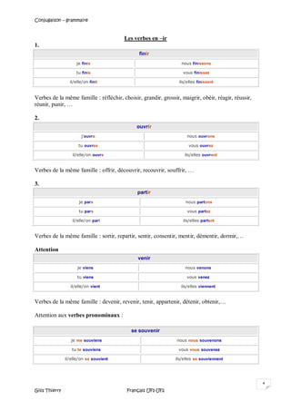 Conjugaison – grammaire
Gilis Thierry Français UF1-UF2
4
Les verbes en –ir
1.
Verbes de la même famille : réfléchir, choisir, grandir, grossir, maigrir, obéir, réagir, réussir,
réunir, punir, …
2.
ouvrir
j'ouvre nous ouvrons
tu ouvres vous ouvrez
il/elle/on ouvre ils/elles ouvrent
Verbes de la même famille : offrir, découvrir, recouvrir, souffrir, …
3.
partir
je pars nous partons
tu pars vous partez
il/elle/on part ils/elles partent
Verbes de la même famille : sortir, repartir, sentir, consentir, mentir, démentir, dormir,…
Attention
venir
je viens nous venons
tu viens vous venez
il/elle/on vient ils/elles viennent
Verbes de la même famille : devenir, revenir, tenir, appartenir, détenir, obtenir,…
Attention aux verbes pronominaux :
se souvenir
je me souviens nous nous souvenons
tu te souviens vous vous souvenez
il/elle/on se souvient ils/elles se souviennent
finir
je finis nous finissons
tu finis vous finissez
il/elle/on finit ils/elles finissent
 