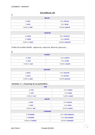 Conjugaison – grammaire
Gilis Thierry Français UF1-UF2
5
Les verbes en –oir
1.
Verbes de la même famille : apercevoir, concevoir, décevoir, percevoir,…
2.
vouloir
je veux nous voulons
tu veux vous voulez
il/elle/on veut ils/elles veulent
pouvoir
je peux nous pouvons
tu peux vous pouvez
il/elle/on peut ils/elles peuvent
Attention, il y a beaucoup de cas particuliers :
voir
je vois nous voyons
tu vois vous voyez
il/elle/on voit ils/elles voient
savoir
je sais nous savons
tu sais vous savez
il/elle/on sait ils/elles savent
s’asseoir
je m’assieds nous nous asseyons
tu t’assieds vous vous asseyez
il/elle/on s’assied ils/elles s’asseyent
devoir
je dois Nous devons
tu dois Vous devez
il/elle/on doit ils/elles doivent
recevoir
je reçois Nous recevons
tu reçois Vous recevez
il/elle/on reçoit ils/elles reçoivent
 