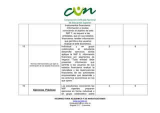 VICERRECTORIA ACADEMICA Y DE INVESTIGACIONES
www.cun.edu.co
viceacadem@cun.edu.co
Bogotá D.C. - Colombia
Instrumentos financieros:
Información a revelar,
conociendo el objetivo de esta
NIIF 7, es requerir a las
entidades, que en sus estados
financieros, revelen información
que permita a los usuarios
evaluar el ente económico.
15
Normas Internacionales que rigen la
combinación de los estados financieros
Individual y en grupo
colaborativo el estudiante
desarrolla ejercicios donde
aplique la NIIF 8, información
financiera por segmentos de
negocio “Toda entidad debe
presentar información que
permita a los usuarios de sus
estados financieros evaluar la
naturaleza y las repercusiones
financieras de las actividades
empresariales que desarrolla y
los entornos económicos en los
que opera.”
3 6
16
Ejercicios Prácticos
Los estudiantes conociendo las
NIIF vigentes preparan
ejercicios en forma individual o
en grupo colaborativo sobre
3 6
 