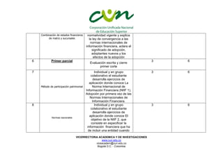 VICERRECTORIA ACADEMICA Y DE INVESTIGACIONES
www.cun.edu.co
viceacadem@cun.edu.co
Bogotá D.C. - Colombia
Combinación de estados financieros
de matriz y sucursales
normatividad vigente y explica
la ley de convergencia a las
normas internacionales de
información financiera, aclara el
significado de adopción,
adoptantes nuevos y los
efectos de la adopción
6 Primer parcial
Evaluación escrita y cierre
primer corte
3 6
7
Método de participación patrimonial
Individual y en grupo
colaborativo el estudiante
desarrolla ejercicios de
aplicación donde conoce La
Norma Internacional de
Información Financiera (NIIF 1),
Adopción por primera vez de las
Normas Internacionales de
Información Financiera.
3 6
8
Normas nacionales
Individual y en grupo
colaborativo el estudiante
desarrolla ejercicios de
aplicación donde conoce El
objetivo de la NIIF 2, que
consiste en especificar la
información financiera que ha
de incluir una entidad cuando
3 6
 