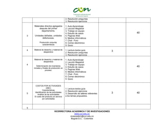 VICERRECTORIA ACADEMICA Y DE INVESTIGACIONES
www.cun.edu.co
viceacadem@cun.edu.co
Bogotá D.C. - Colombia
2. Resolución preguntas
3. Resolución ejercicios
3
Materiales directos agregados
después del primer
departamento.
Unidades dañadas, unidades
defectuosas.
Producción conjunta:
características
1. Auto-Aprendizaje
2. Lección Magistral
3. Trabajo en equipo
4. Estudio de casos
5. Paginas Web
6. Medios informáticos
7. Chat - Foro
8. Correo electrónico
9. Quizz
40
4 Material de desecho y material de
desperdicio
1. Lectura textos guía
2. Resolución preguntas
3. Resolución ejercicios
3
4
Material de desecho y material de
desperdicio
Determinación de inventarios
iniciales y finales de producción en
proceso.
1. Auto-Aprendizaje
2. Lección Magistral
3. Trabajo en equipo
4. Estudio de casos
5. Paginas Web
6. Medios informáticos
7. Chat - Foro
8. Correo electrónico
9. Quizz
40
5
COSTOS POR ACTIVIDADES
(ABC)
Características
Identificación de las actividades
Análisis de las actividades
El costo del producto y/o servicio
por actividades
1. Lectura textos guía
2. Resolución ejercicios
3. Desarrollo de talleres referentes
a los temas propuestos.
3 40
5
 