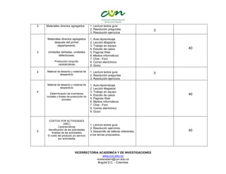 VICERRECTORIA ACADEMICA Y DE INVESTIGACIONES
www.cun.edu.co
viceacadem@cun.edu.co
Bogotá D.C. - Colombia
3 Materiales directos agregados 1. Lectura textos guía
2. Resolución preguntas
3. Resolución ejercicios
3
3
Materiales directos agregados
después del primer
departamento.
Unidades dañadas, unidades
defectuosas.
Producción conjunta:
características
1. Auto-Aprendizaje
2. Lección Magistral
3. Trabajo en equipo
4. Estudio de casos
5. Paginas Web
6. Medios informáticos
7. Chat - Foro
8. Correo electrónico
9. Quizz
40
4 Material de desecho y material de
desperdicio
1. Lectura textos guía
2. Resolución preguntas
3. Resolución ejercicios
3
4
Material de desecho y material de
desperdicio
Determinación de inventarios
iniciales y finales de producción en
proceso.
1. Auto-Aprendizaje
2. Lección Magistral
3. Trabajo en equipo
4. Estudio de casos
5. Paginas Web
6. Medios informáticos
7. Chat - Foro
8. Correo electrónico
9. Quizz
40
5
COSTOS POR ACTIVIDADES
(ABC)
Características
Identificación de las actividades
Análisis de las actividades
El costo del producto y/o servicio
por actividades
1. Lectura textos guía
2. Resolución ejercicios
3. Desarrollo de talleres referentes
a los temas propuestos.
40
 