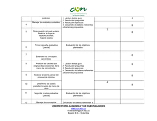 VICERRECTORIA ACADEMICA Y DE INVESTIGACIONES
www.cun.edu.co
viceacadem@cun.edu.co
Bogotá D.C. - Colombia
estándar. 1. Lectura textos guía
2. Resolución preguntas
3. Resolución ejercicios
4. Desarrollo de talleres referentes
a los temas propuestos.
4
4
Manejar los métodos contables.
. 8
5 Determinación del costo unitario.
Realizar la hoja de
especificaciones.
hoja de costos
2
8
6
Primera prueba evaluativa
(parcial)
Evaluación de los objetivos
planteados
7
Entender los conceptos
generales).
1. Lectura textos guía
2. Resolución preguntas
3. Resolución ejercicios
4. Desarrollo de talleres referentes
a los temas propuestos
6
8 Analizar las causas que
originan las variaciones de la
mano de obra directa..
8
9 Realizar el cierre parcial del
proceso de nómina.
6
10 Determina los costos
predeterminados de mano de
obra
2
8
11 Segunda prueba evaluativa
(parcial)
Evaluación de los objetivos
planteados
12 Manejar los conceptos Desarrollo de talleres referentes a
 