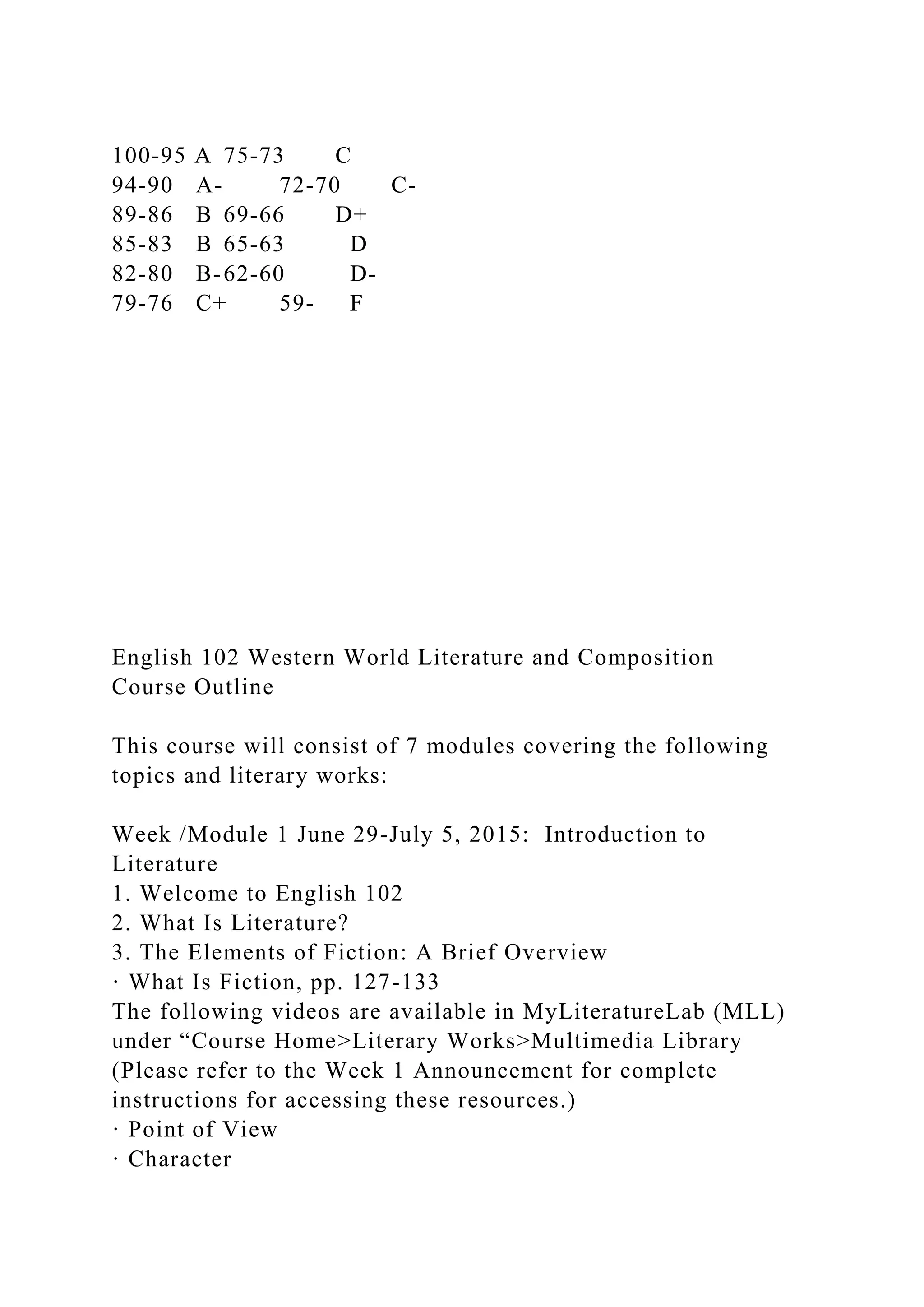 100-95 A 75-73 C
94-90 A- 72-70 C-
89-86 B 69-66 D+
85-83 B 65-63 D
82-80 B-62-60 D-
79-76 C+ 59- F
English 102 Western World Literature and Composition
Course Outline
This course will consist of 7 modules covering the following
topics and literary works:
Week /Module 1 June 29-July 5, 2015: Introduction to
Literature
1. Welcome to English 102
2. What Is Literature?
3. The Elements of Fiction: A Brief Overview
· What Is Fiction, pp. 127-133
The following videos are available in MyLiteratureLab (MLL)
under “Course Home>Literary Works>Multimedia Library
(Please refer to the Week 1 Announcement for complete
instructions for accessing these resources.)
· Point of View
· Character
 