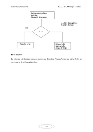 Gestion de production FALLOUL Moulay El Mehdi
104
Plans doubles :
Le principe est identique mais on donne une deuxième "chance" avant de rejeter le lot en
prélevant un deuxième échantillon.
 