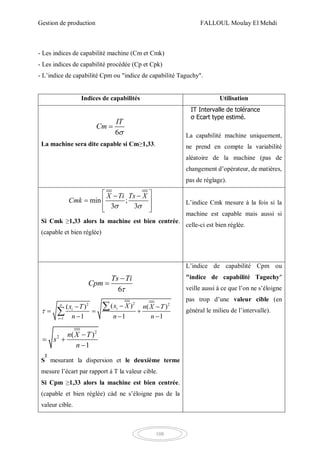 Gestion de production FALLOUL Moulay El Mehdi
108
- Les indices de capabilité machine (Cm et Cmk)
- Les indices de capabilité procédée (Cp et Cpk)
- L’indice de capabilité Cpm ou "indice de capabilité Taguchy".
Indices de capabilités Utilisation
6
IT
Cm


La machine sera dite capable si Cm≥1,33.
IT Intervalle de tolérance
σ Ecart type estimé.
La capabilité machine uniquement,
ne prend en compte la variabilité
aléatoire de la machine (pas de
changement d’opérateur, de matières,
pas de réglage).
min ;
3 3
X Ti Ts X
Cmk
 
  
  
  
Si Cmk ≥1,33 alors la machine est bien centrée.
(capable et bien réglée)
L’indice Cmk mesure à la fois si la
machine est capable mais aussi si
celle-ci est bien réglée.
6
Ts Ti
Cpm



22 2
1
( )( ) ( )
1 1 1
n
ii
i
x Xx T n X T
n n n


 
  
  

2
2 ( )
1
n X T
s
n

 

S
2
mesurant la dispersion et le deuxième terme
mesure l’écart par rapport à T la valeur cible.
Si Cpm ≥1,33 alors la machine est bien centrée.
(capable et bien réglée) càd ne s’éloigne pas de la
valeur cible.
L’indice de capabilité Cpm ou
"indice de capabilité Taguchy"
veille aussi à ce que l’on ne s’éloigne
pas trop d’une valeur cible (en
général le milieu de l’intervalle).
 