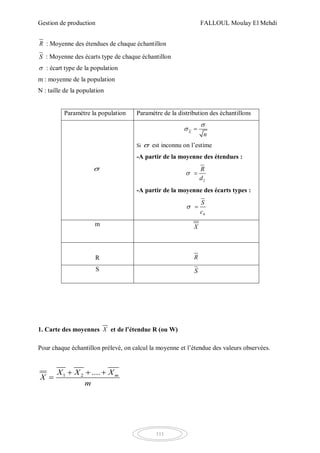 Gestion de production FALLOUL Moulay El Mehdi
111
R : Moyenne des étendues de chaque échantillon
S : Moyenne des écarts type de chaque échantillon
 : écart type de la population
m : moyenne de la population
N : taille de la population
Paramètre la population Paramètre de la distribution des échantillons

X
n

 
Si  est inconnu on l’estime
-A partir de la moyenne des étendues :
2
R
d
 
-A partir de la moyenne des écarts types :
4
S
c
 
m X
R R
S S
1. Carte des moyennes X et de l’étendue R (ou W)
Pour chaque échantillon prélevé, on calcul la moyenne et l’étendue des valeurs observées.
1 2 .... mX X X
X
m
  

 