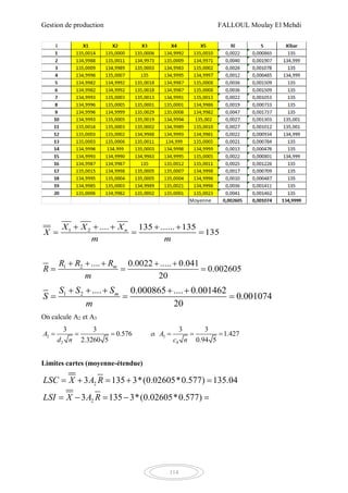 Gestion de production FALLOUL Moulay El Mehdi
114
1 2 .... 135 ...... 135
135nX X X
X
m m
    
  
1 2 .... 0.0022 ..... 0.041
0.002605
20
mR R R
R
m
    
  
1 2 .... 0.000865 .... 0.001462
0.001074
20
mS S S
S
m
    
  
On calcule A2 et A3
2
2
3 3
0.576
2.3260 5
A
d n
   et 3
4
3 3
1.427
0.94 5
A
c n
  
Limites cartes (moyenne-étendue)
2
2
3 135 3*(0.02605*0.577) 135.04
3 135 3*(0.02605*0.577)
LSC X A R
LSI X A R
    
    
 