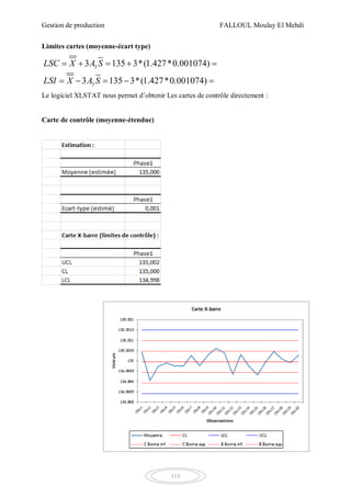 Gestion de production FALLOUL Moulay El Mehdi
115
Limites cartes (moyenne-écart type)
3
3
3 135 3*(1.427*0.001074)
3 135 3*(1.427*0.001074)
LSC X A S
LSI X A S
    
    
Le logiciel XLSTAT nous permet d’obtenir Les cartes de contrôle directement :
Carte de contrôle (moyenne-étendue)
 
