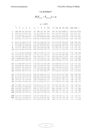 Gestion de production FALLOUL Moulay El Mehdi
121
 