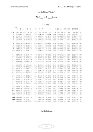Gestion de production FALLOUL Moulay El Mehdi
122
Loi de Poisson
 