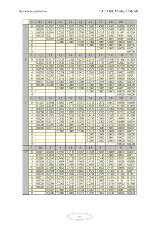 Gestion de production FALLOUL Moulay El Mehdi
123
 