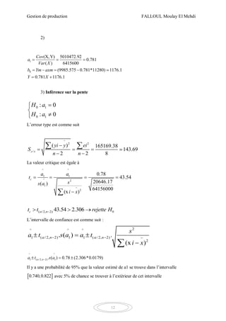 Gestion de production FALLOUL Moulay El Mehdi
12
2)
1
0
(X,Y) 5010472.92
0.781
( ) 6415600
(9985.575 0.781*11280) 1176.1
0.781 1176.1
Cov
a
Var X
b Ym axm
Y X
  
   
 
3) Inférence sur la pente
0 1
0 1
: 0
: 0
H a
H a



L’erreur type est comme suit
^
2 2
/
( ) 165169.38
143.69
2 2 8
y x
yi y ei
S
n n

  
 
 
La valeur critique est égale à
^ ^
1 1
^ 2
1
2
0.78
43.54
20646.17( )
64156000
(x )
c
a a
t
ss a
i x

   

( /2, 2): 043.54 2.306c nt t rejette H   
L’intervalle de confiance est comme suit :
2^ ^ ^
1 ( /2, 2) 1 1 ( /2, 2)
2
. ( ) .
(x )
n n
s
a t s a a t
i x
   
  

^ ^
1 ( /2, 2) 1. ( ) 0.78 (2.306*0.0179)na t s a   
Il y a une probabilité de 95% que la valeur estimé de a1 se trouve dans l’intervalle
 0.740,0.822 avec 5% de chance se trouver à l’extérieur de cet intervalle
 
