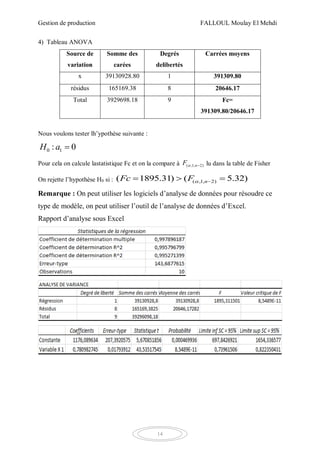 Gestion de production FALLOUL Moulay El Mehdi
14
4) Tableau ANOVA
Source de
variation
Somme des
carées
Degrés
delibertés
Carrées moyens
x 39130928.80 1 391309.80
résidus 165169.38 8 20646.17
Total 3929698.18 9 Fc=
391309.80/20646.17
Nous voulons tester lh’ypothèse suivante :
0 1: 0H a 
Pour cela on calcule lastatistique Fc et on la compare à ( ,1, 2)nF  lu dans la table de Fisher
On rejette l’hypothèse H0 si : ( ,1, 2)( 1895.31) ( 5.32)nFc F   
Remarque : On peut utiliser les logiciels d’analyse de données pour résoudre ce
type de modèle, on peut utiliser l’outil de l’analyse de données d’Excel.
Rapport d’analyse sous Excel
 