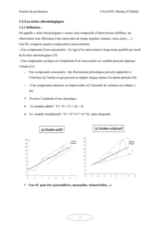 Gestion de production FALLOUL Moulay El Mehdi
15
1.2 Les séries chronologiques
1.2.1 Définition :
On appelle « série chronologique » toutes suite temporelle d’observations chiffrées, les
observation sont effectuées à des intervalles de temps réguliers (années, mois, jours,…).
Une SC comporte quartes composantes (mouvements):
- Une composante Extra saisonnière : il s’agit d’un mouvement à long terme qualifié par trend
de la série chronologique (Ti)
- Une composante cyclique où l’amplitude d’un mouvement est variable pouvant dépasser
l’année (Ci)
- Une composante saisonnière : des fluctuations périodiques peuvent apparaître à
l’intérieur de l’année et qui peuvent se répéter chaque année à la même période (Si)
- - Une composante aléatoire ou imprévisible où l’intensité de variation est réduite. (
Ai).
 Il existe 2 méthode d’une chronique:
 Le modèle additif : Yi= Ti + Ci + Si + Ai
 Le modèle multiplicatif : Yi= Ti * Ci * Si *Ai (plus fréquent)
 Une SC peut être (journalières, mensuelles, trimestrielles…)
 