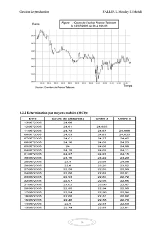 Gestion de production FALLOUL Moulay El Mehdi
16
1.2.2 Détermination par moyens mobiles (MC0):
 
