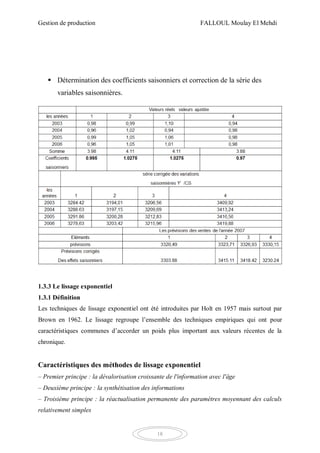 Gestion de production FALLOUL Moulay El Mehdi
18
 Détermination des coefficients saisonniers et correction de la série des
variables saisonnières.
1.3.3 Le lissage exponentiel
1.3.1 Définition
Les techniques de lissage exponentiel ont été introduites par Holt en 1957 mais surtout par
Brown en 1962. Le lissage regroupe l’ensemble des techniques empiriques qui ont pour
caractéristiques communes d’accorder un poids plus important aux valeurs récentes de la
chronique.
Caractéristiques des méthodes de lissage exponentiel
– Premier principe : la dévalorisation croissante de l'information avec l'âge
– Deuxième principe : la synthétisation des informations
– Troisième principe : la réactualisation permanente des paramètres moyennant des calculs
relativement simples
 