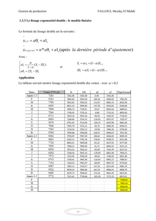 Gestion de production FALLOUL Moulay El Mehdi
20
1.3.3 Le lissage exponentiel double : le modèle linéaire
La formule du lissage double est la suivante :
^
1
^
( )
0 1
* 0 1 (après ' )
t t t
t p n t t
x a a
x n a a la dernière période d ajustement

 
 
 
Avec :
1 ( )
1
0 2
t t t
t t t
a S SS
a S SS



 

  
et
1
1
(1 )
(1 )
t t t
tt t
S x S
SS S SS
 
 


  
  
Application
Le tableau suivant montre lissage exponentiel double des ventes : avec 0.3 
 
