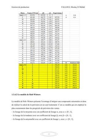 Gestion de production FALLOUL Moulay El Mehdi
23
1.3.4.2 Le modèle de Holt-Winters
Le modèle de Holt–Winters présente l’avantage d’intégrer une composante saisonnière et donc
de réaliser le calcul de la prévision en un seul traitement. C’est ce modèle qui est employé le
plus couramment dans les progiciels de prévision des ventes.
le lissage de la moyenne avec un coefficient de lissage , avec [0 ; 1],
le lissage de la tendance avec un coefficient de lissage , avec [0 ; 1],
le lissage de la saisonnalité avec un coefficient de lissage , avec [0 ; 1],
 