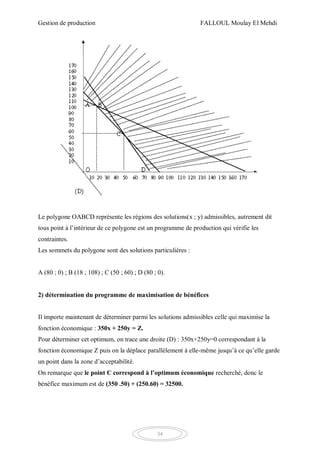 Gestion de production FALLOUL Moulay El Mehdi
34
Le polygone OABCD représente les régions des solutions(x ; y) admissibles, autrement dit
tous point à l’intérieur de ce polygone est un programme de production qui vérifie les
contraintes.
Les sommets du polygone sont des solutions particulières :
A (80 ; 0) ; B (18 ; 108) ; C (50 ; 60) ; D (80 ; 0).
2) détermination du programme de maximisation de bénéfices
Il importe maintenant de déterminer parmi les solutions admissibles celle qui maximise la
fonction économique : 350x + 250y = Z.
Pour déterminer cet optimum, on trace une droite (D) : 350x+250y=0 correspondant à la
fonction économique Z puis on la déplace parallèlement à elle-même jusqu’à ce qu’elle garde
un point dans la zone d’acceptabilité.
On remarque que le point C correspond à l’optimum économique recherché, donc le
bénéfice maximum est de (350 .50) + (250.60) = 32500.
 