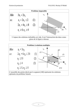 Gestion de production FALLOUL Moulay El Mehdi
36
Problème impossible
L’espace des solutions réalisables est vide, il est l’intersection des deux zones
grises de la figure ci-dessus
Problème à solutions multiples
L’ensemble des points décrit par le segment [AB] représente les solutions
optimales du problème linéaire
 