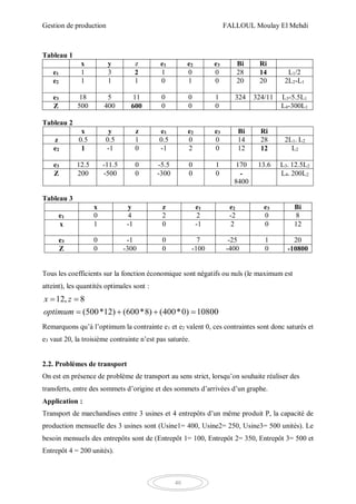 Gestion de production FALLOUL Moulay El Mehdi
40
Tableau 1
x y z e1 e2 e3 Bi Ri
e1 1 3 2 1 0 0 28 14 L1/2
e2 1 1 1 0 1 0 20 20 2L2-L1
e3 18 5 11 0 0 1 324 324/11 L3-5.5L1
Z 500 400 600 0 0 0 L4-300L1
Tableau 2
x y z e1 e2 e3 Bi Ri
z 0.5 0.5 1 0.5 0 0 14 28 2L1- L2
e2 1 -1 0 -1 2 0 12 12 L2
e3 12.5 -11.5 0 -5.5 0 1 170 13.6 L3- 12.5L2
Z 200 -500 0 -300 0 0 -
8400
L4- 200L2
Tableau 3
x y z e1 e2 e3 Bi
e1 0 4 2 2 -2 0 8
x 1 -1 0 -1 2 0 12
e3 0 -1 0 7 -25 1 20
Z 0 -300 0 -100 -400 0 -10800
Tous les coefficients sur la fonction économique sont négatifs ou nuls (le maximum est
atteint), les quantités optimales sont :
12, 8
(500*12) (600*8) (400*0) 10800
x z
optimum
 
   
Remarquons qu’à l’optimum la contrainte e1 et e2 valent 0, ces contraintes sont donc saturés et
e3 vaut 20, la troisième contrainte n’est pas saturée.
2.2. Problèmes de transport
On est en présence de problème de transport au sens strict, lorsqu’on souhaite réaliser des
transferts, entre des sommets d’origine et des sommets d’arrivées d’un graphe.
Application :
Transport de marchandises entre 3 usines et 4 entrepôts d’un même produit P, la capacité de
production mensuelle des 3 usines sont (Usine1= 400, Usine2= 250, Usine3= 500 unités). Le
besoin mensuels des entrepôts sont de (Entrepôt 1= 100, Entrepôt 2= 350, Entrepôt 3= 500 et
Entrepôt 4 = 200 unités).
 