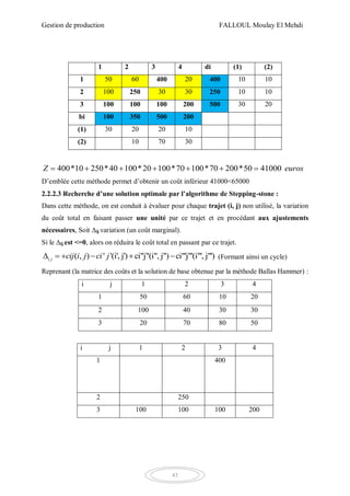 Gestion de production FALLOUL Moulay El Mehdi
43
1 2 3 4 di (1) (2)
1 50 60 400 20 400 10 10
2 100 250 30 30 250 10 10
3 100 100 100 200 500 30 20
bi 100 350 500 200
(1) 30 20 20 10
(2) 10 70 30
400*10 250*40 100*20 100*70 100*70 200*50 41000Z euros      
D’emblée cette méthode permet d’obtenir un coût inférieur 41000<65000
2.2.2.3 Recherche d’une solution optimale par l’algorithme de Stepping-stone :
Dans cette méthode, on est conduit à évaluer pour chaque trajet (i, j) non utilisé, la variation
du coût total en faisant passer une unité par ce trajet et en procédant aux ajustements
nécessaires, Soit ∆ij variation (un coût marginal).
Si le ∆ij est <=0, alors on réduira le coût total en passant par ce trajet.
( , ) ' '(i', j') ci"j"(i", j") ci"'j"'(i"', j"')i j cij i j ci j      (Formant ainsi un cycle)
Reprenant (la matrice des coûts et la solution de base obtenue par la méthode Ballas Hammer) :
i j 1 2 3 4
1 50 60 10 20
2 100 40 30 30
3 20 70 80 50
i j 1 2 3 4
1 400
2 250
3 100 100 100 200
 