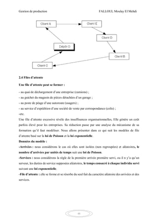Gestion de production FALLOUL Moulay El Mehdi
48
2.4 Files d’attente
Une file d’attente peut se former :
- au quai de déchargement d’une entreprise (camions) ;
- au guichet du magasin de pièces détachées d’un garage ;
- au poste de péage d’une autoroute (usagers) ;
- au service d’expédition d’une société de vente par correspondance (colis) ;
-etc.
Une file d’attente excessive révèle des insuffisances organisationnelles, Elle génère un coût
parfois élevé pour les entreprises. Sa réduction passe par une analyse du mécanisme de sa
formation qu’il faut modéliser. Nous allons présenter dans ce qui suit les modèles de file
d’attente basé sur la loi de Poisson et la loi exponentielle.
Données du modèle :
-Arrivées : nous considérons le cas où elles sont isolées (non regroupées) et aléatoires, le
nombre d’arrivées par unités de temps suit une loi de Poisson.
-Services : nous considérons la règle de la première arrivée première servi, ou il n y’a qu’un
serveur, les durées de service supposées aléatoires, le temps consacré à chaque individu servi
suivant une loi exponentielle.
-File d’attente : elle se forme et se résorbe du seul fait du caractère aléatoire des arrivées et des
services.
 