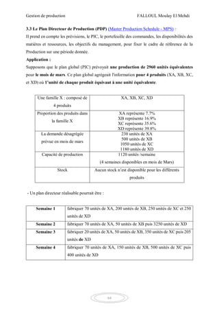 Gestion de production FALLOUL Moulay El Mehdi
64
3.3 Le Plan Directeur de Production (PDP) (Master Production Schedule - MPS) :
Il prend en compte les prévisions, le PIC, le portefeuille des commandes, les disponibilités des
matières et ressources, les objectifs du management, pour fixer le cadre de référence de la
Production sur une période donnée.
Application :
Supposons que le plan global (PIC) prévoyait une production de 2960 unités équivalentes
pour le mois de mars. Ce plan global agrégeait l'information pour 4 produits (XA, XB, XC,
et XD) où 1’unité de chaque produit équivaut à une unité équivalente.
Une famille X : composé de
4 produits
XA, XB, XC, XD
Proportion des produits dans
la famille X
XA représente 7.7%
XB représente 16.9%
XC représente 35.6%
XD représente 39.8%
La demande désagrégée
prévue en mois de mars
230 unités de XA
500 unités de XB
1050 unités de XC
1180 unités de XD
Capacité de production 1120 unités /semaine
(4 semaines disponibles en mois de Mars)
Stock Aucun stock n’est disponible pour les différents
produits
- Un plan directeur réalisable pourrait être :
Semaine 1 fabriquer 70 unités de XA, 200 unités de XB, 250 unités de XC et 250
unités de XD
Semaine 2 fabriquer 70 unités de XA, 50 unités de XB puis 3250 unités de XD
Semaine 3 fabriquer 20 unités de XA, 50 unités de XB, 350 unités de XC puis 205
unités de XD
Semaine 4 fabriquer 70 unités de XA, 150 unités de XB, 500 unités de XC puis
400 unités de XD
 