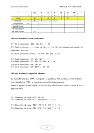 Gestion de production FALLOUL Moulay El Mehdi
66
Méthode de calcul du stock prévisionnel
T=1 Stock prévisionnel = 100 – Max {45, 35} = 55
T=2 Stock prévisionnel = 55 – Max {40, 10} = 15 < Ss (20), donc proposition d’un ordre de
fabrication (OF de 50)
T=2 Stock prévisionnel devient : 55 + PDP – Max {40, 10} = 65
T=3 Stock prévisionnel = 65 – Max {40, 5} = 25
T=4 Stock prévisionnel = 25 + PDP (4) – Max{30, 7} = 45
T=5 Stock prévisionnel = 45 – 25 = 20
T=6 Stock prévisionnel = 20 + PDP (6) – 30 = 40
Méthode de calcul du disponible à la vente
Le disponible à la vente (DAV) correspond à la quantité du PDP couvrant une période donnée
(entre deux lots de PDP) – la somme des commandes de cette période.
Durant la première période du PDP, le calcul du disponible à la vente prend en compte le stock
physique initial.
T=1 Disponible à la vente = 100 – 35 = 65
T=2 Disponible à la vente = 50 – Cdes (T=2) et (T=3) = 35
T=4 Disponible à la vente = PDP – Cde (T=4) – Cde (T=5) = 43
T=6 Disponible à la vente = PDP – Cde (T=6) – Cde (T=6) = 50
 