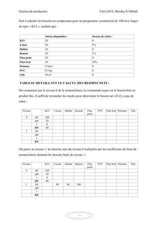 Gestion de production FALLOUL Moulay El Mehdi
73
Soit à calculer les besoins en composants pour un programme commercial de 100 lave linges
de type « K33 », sachant que :
Stocks disponibles : facteur de rebut :
K33 : 20 0
Caisse 20 5%
Hublot 10 0
Bouton 50 1%
Flan peint 20 0
Flan brut 10 10%
Peinture 5 litres 0
PVC 0.5 kg 0
Tôle 20 m² 0
TABLEAU DETAILLANT LE CALCUL DES BESOINS NETS :
On commence par le niveau 0 de la nomenclature, la commande reçue est le besoin brut en
produit fini, il suffit de retrancher les stocks pour déterminer le besoin net s'il n'y a pas de
rebut :
Niveau K33 Caisse Hublot Bouton Flan
peint
PVC Flan brut Peinture Tôle
0 bb 100
sph 20
r 0
BN 80
1 bb
sph
r
BN
On passe au niveau 1, les besoins nets du niveau 0 multipliés par les coefficients de liens de
nomenclature donnent les besoins bruts de niveau 1:
Niveau K33 Caisse Hublot Bouton Flan
peint
PVC Flan brut Peinture Tôle
0 bb 100
sph 20
r 0
BN 80
1 bb 80 80 240
sph
r
BN
 