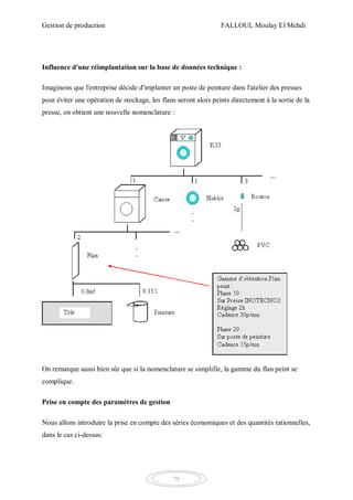 Gestion de production FALLOUL Moulay El Mehdi
75
Influence d'une réimplantation sur la base de données technique :
Imaginons que l'entreprise décide d'implanter un poste de peinture dans l'atelier des presses
pour éviter une opération de stockage, les flans seront alors peints directement à la sortie de la
presse, on obtient une nouvelle nomenclature :
On remarque aussi bien sûr que si la nomenclature se simplifie, la gamme du flan peint se
complique.
Prise en compte des paramètres de gestion
Nous allons introduire la prise en compte des séries économiques et des quantités rationnelles,
dans le cas ci-dessus:
 