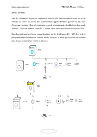 Gestion de production FALLOUL Moulay El Mehdi
77
Article fantôme
Pour des commodités de gestion, on peut être amené à créer dans une nomenclature, un article
"virtuel" ou "fictif" ou encore plus communément appelé "fantôme" pouvant ne pas avoir
d'existence physique, (donc n'existant pas en stock contrairement à la définition d'un article
"normal") ceci dans le but de simplifier la gestion ou de rendre une nomenclature plus lisible.
Dans l'exemple des lave-linges on peut imaginer que les 4 références K21, K33, K45 et K58
partagent le même entraînement (moteur, poulies, courroie...), plutôt que de définir ces éléments
dans chaque nomenclature comme ci-dessous:
 