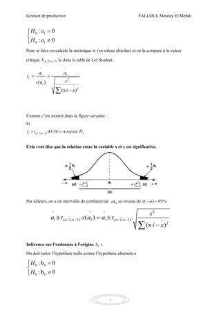 Gestion de production FALLOUL Moulay El Mehdi
8
0 1
0 1
: 0
: 0
H a
H a



Pour se faire on calcule la statistique tc (en valeur absolue) et on la compare à la valeur
critique ( /2, 2)nt   lu dans la table de Loi Student.
^ ^
1 1
^ 2
1
2
( )
(x )
c
a a
t
ss a
i x

 

Comme c’est montré dans la figure suivante :
Si
( /2, 2): 043.54c nt t rejette H  
Cela veut dire que la relation entre la variable x et y est significative.
Par ailleurs, on a un intervalle de confiance de 1a au niveau de (1 ) 95% 
2^ ^ ^
1 ( /2, 2) 1 1 ( /2, 2)
2
. ( ) .
(x )
n n
s
a t s a a t
i x
   
  

Inférence sur l’ordonnée à l’origine 0b :
On doit tester l’hypothèse nulle contre l’hypothèse alternative
0 0
0 0
: b 0
: b 0
H
H



 