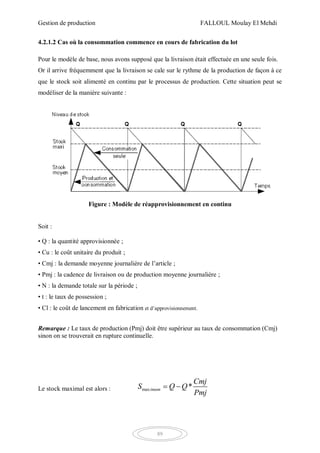 Gestion de production FALLOUL Moulay El Mehdi
89
4.2.1.2 Cas où la consommation commence en cours de fabrication du lot
Pour le modèle de base, nous avons supposé que la livraison était effectuée en une seule fois.
Or il arrive fréquemment que la livraison se cale sur le rythme de la production de façon à ce
que le stock soit alimenté en continu par le processus de production. Cette situation peut se
modéliser de la manière suivante :
Figure : Modèle de réapprovisionnement en continu
Soit :
• Q : la quantité approvisionnée ;
• Cu : le coût unitaire du produit ;
• Cmj : la demande moyenne journalière de l’article ;
• Pmj : la cadence de livraison ou de production moyenne journalière ;
• N : la demande totale sur la période ;
• t : le taux de possession ;
• Cl : le coût de lancement en fabrication et d’approvisionnement.
Remarque : Le taux de production (Pmj) doit être supérieur au taux de consommation (Cmj)
sinon on se trouverait en rupture continuelle.
Le stock maximal est alors : max *imum
Cmj
S Q Q
Pmj
 
 
