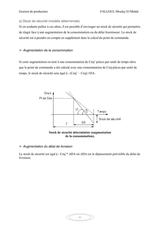 Gestion de production FALLOUL Moulay El Mehdi
93
a) Stock de sécurité (modèle déterministe)
Si on souhaite pallier à ces aléas, il est possible d’envisager un stock de sécurité qui permettra
de réagir face à une augmentation de la consommation ou du délai fournisseur. Le stock de
sécurité est à prendre en compte en supplément dans le calcul du point de commande.
➤ Augmentation de la consommation
Si cette augmentation revient à une consommation de Cmj’ pièces par unité de temps alors
que le point de commande a été calculé avec une consommation de Cmj pièces par unité de
temps, le stock de sécurité sera égal à : (Cmj’ – Cmj) DA .
Stock de sécurité déterministe (augmentation
de la consommation).
➤ Augmentation du délai de livraison
Le stock de sécurité est égal à : Cmj * ∆DA où ∆DA est le dépassement prévisible du délai de
livraison.
 
