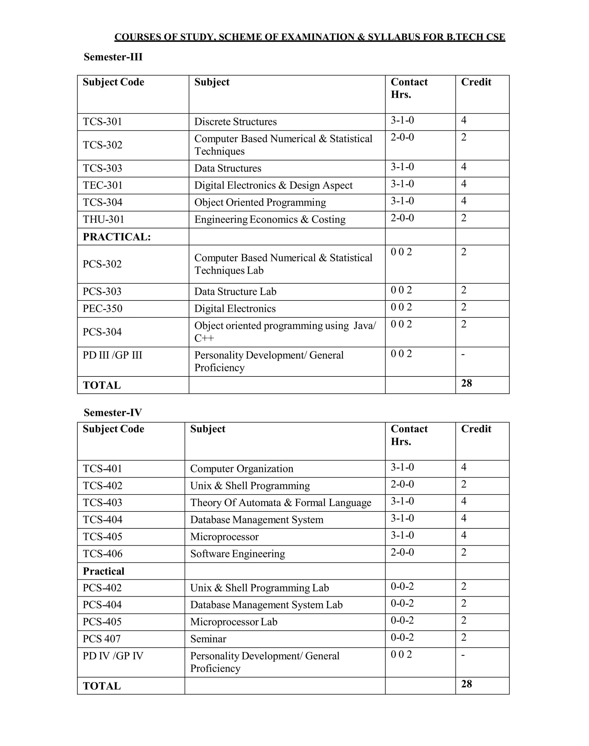 UTU Syllabus for CSE & IT 2nd year