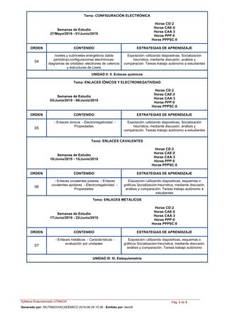 Tema: CONFIGURACIÓN ELECTRÓNICA
Semanas de Estudio
27/Mayo/2019 - 01/Junio/2019
Horas CD:2
Horas CAE:0
Horas CAA:3
Horas PPP:0
Horas PPPSC:0
ORDEN ESTRATEGIAS DE APRENDIZAJECONTENIDO
niveles y subniveles energéticos (tabla
periódica)-configuraciones electrónicas-
diagramas de orbitales- electrones de valencia
y estructuras de Lewis
Exposición:-utilizando diapositivas. Socialización
heurística, mediante discusión, análisis y
comparación. Tareas trabajo autónomo a estudiantes
04
UNIDAD II: II. Enlaces químicos
Tema: ENLACES IÓNICOS Y ELECTRONEGATIVIDAD
Semanas de Estudio
03/Junio/2019 - 08/Junio/2019
Horas CD:2
Horas CAE:0
Horas CAA:3
Horas PPP:0
Horas PPPSC:0
ORDEN ESTRATEGIAS DE APRENDIZAJECONTENIDO
-Enlaces iónicos -Electronegatividad -
Propiedades
Exposición:-utilizando diapositivas. Socialización
heurística, mediante discusión, análisis y
comparación. Tareas trabajo autónomo a estudiantes
05
Tema: ENLACES CAVALENTES
Semanas de Estudio
10/Junio/2019 - 15/Junio/2019
Horas CD:2
Horas CAE:0
Horas CAA:3
Horas PPP:0
Horas PPPSC:0
ORDEN ESTRATEGIAS DE APRENDIZAJECONTENIDO
-Enlaces covalentes polares -Enlaces
covalentes apolares -Electronegatividad -
Propiedades
Exposición:-utilizando diapositivas, esquemas o
gráficos Socialización-heurística, mediante discusión,
análisis y comparación. Tareas trabajo autónomo a
estudiantes
06
Tema: ENLACES METÁLICOS
Semanas de Estudio
17/Junio/2019 - 22/Junio/2019
Horas CD:2
Horas CAE:0
Horas CAA:3
Horas PPP:0
Horas PPPSC:0
ORDEN ESTRATEGIAS DE APRENDIZAJECONTENIDO
-Enlaces metálicos -Características -
evaluación por unidades
Exposición:-utilizando diapositivas, esquemas o
gráficos Socialización-heurística, mediante discusión,
análisis y comparación. Tareas trabajo autónomo
07
UNIDAD III: III. Estequiometría
Syllabus Estandarizado UTMACH Pág. 4 de 8
Generado por: SIUTMACH/ACADÉMICO 2019-08-29 15:36 - Emitido por: lleon8
 