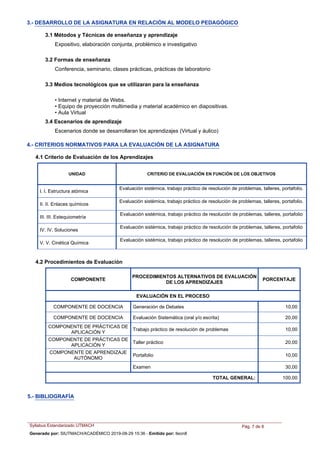 3.- DESARROLLO DE LA ASIGNATURA EN RELACIÓN AL MODELO PEDAGÓGICO
3.1 Métodos y Técnicas de enseñanza y aprendizaje
Expositivo, elaboración conjunta, problémico e investigativo
3.2 Formas de enseñanza
Conferencia, seminario, clases prácticas, prácticas de laboratorio
• Internet y material de Webs.
• Equipo de proyección multimedia y material académico en diapositivas.
• Aula Virtual
3.3 Medios tecnológicos que se utilizaran para la enseñanza
Escenarios donde se desarrollaran los aprendizajes (Virtual y áulico)
3.4 Escenarios de aprendizaje
4.- CRITERIOS NORMATIVOS PARA LA EVALUACIÓN DE LA ASIGNATURA
4.1 Criterio de Evaluación de los Aprendizajes
UNIDAD CRITERIO DE EVALUACIÓN EN FUNCIÓN DE LOS OBJETIVOS
I. I. Estructura atómica
Evaluación sistémica, trabajo práctico de resolución de problemas, talleres, portafolio.
II. II. Enlaces químicos
Evaluación sistémica, trabajo práctico de resolución de problemas, talleres, portafolio.
III. III. Estequiometría
Evaluación sistémica, trabajo práctico de resolución de problemas, talleres, portafolio
IV. IV. Soluciones
Evaluación sistémica, trabajo práctico de resolución de problemas, talleres, portafolio
V. V. Cinética Química
Evaluación sistémica, trabajo práctico de resolución de problemas, talleres, portafolio
PROCEDIMIENTOS ALTERNATIVOS DE EVALUACIÓN
DE LOS APRENDIZAJES
PORCENTAJE
EVALUACIÓN EN EL PROCESO
COMPONENTE
Generación de DebatesCOMPONENTE DE DOCENCIA 10,00
Evaluación Sistemática (oral y/o escrita)COMPONENTE DE DOCENCIA 20,00
Trabajo práctico de resolución de problemas
COMPONENTE DE PRÁCTICAS DE
APLICACIÓN Y
10,00
Taller práctico
COMPONENTE DE PRÁCTICAS DE
APLICACIÓN Y
20,00
Portafolio
COMPONENTE DE APRENDIZAJE
AUTÓNOMO
10,00
Examen 30,00
TOTAL GENERAL: 100,00
4.2 Procedimientos de Evaluación
5.- BIBLIOGRAFÍA
Syllabus Estandarizado UTMACH Pág. 7 de 8
Generado por: SIUTMACH/ACADÉMICO 2019-08-29 15:36 - Emitido por: lleon8
 