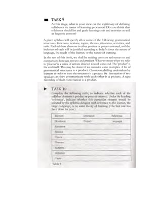 ■ TASK 9
At this stage, what is your view on the legitimacy of defining
syllabuses in terms of learning processes? Do you think that
syllabuses should list and grade learning tasks and activities as well
as linguistic content?
A given syllabus will specify all or some of the following: grammatical
structures, functions, notions, topics, themes, situations, activities, and
tasks. Each of these elements is either product or process oriented, and the
inclusion of each will be justified according to beliefs about the nature of
language, the needs of the learner, or the nature of learning.
In the rest of this book, we shall be making constant references to and
comparisons between process and product. What we mean when we refer
to 'process' is a series of actions directed toward some end. The 'product' is
the end itself. This may be clearer if we consider some examples. A list of
grammatical structures is a product. Classroom drilling undertaken by
learners in order to learn the structures is a process. The interaction of two
speakers as they communicate with each other is a process. A tape
recording of their conversation is a product.
 