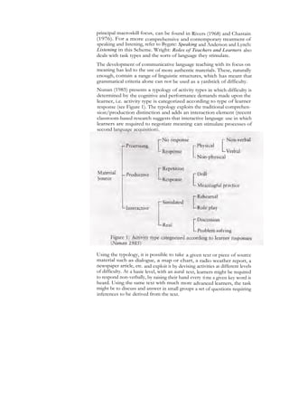 principal macroskill focus, can be found in Rivers (1968) and Chastain
(1976). For a more comprehensive and contemporary treatment of
speaking and listening, refer to Bygate: Speaking and Anderson and Lynch:
Listening in this Scheme. Wright: Roles of Teachers and Learners also
deals with task types and the sorts of language they stimulate.
The development of communicative language teaching with its focus on
meaning has led to the use of more authentic materials. These, naturally
enough, contain a range of linguistic structures, which has meant that
grammatical criteria alone can not be used as a yardstick of difficulty.
Nunan (1985) presents a typology of activity types in which difficulty is
determined by the cognitive and performance demands made upon the
learner, i.e. activity type is categorized according to type of learner
response (see Figure 1). The typology exploits the traditional comprehen-
sion/production distinction and adds an interaction element (recent
classroom-based research suggests that interactive language use in which
learners are required to negotiate meaning can stimulate processes of
second language acquisition).
Using the typology, it is possible to take a given text or piece of source
material such as dialogue, a map or chart, a radio weather report, a
newspaper article, etc. and exploit it by devising activities at different levels
of difficulty. At a basic level, with an aural text, learners might be required
to respond non-verbally, by raising their hand every time a given key word is
heard. Using the same text with much more advanced learners, the task
might be to discuss and answer in small groups a set of questions requiring
inferences to he derived from the text.
 