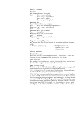 Level 2: Productive
Repetition
Get students to listen and repeat.
Cue: Have you got a family?
Have you got any children?
Have you got a son?
Have you got a daughter?
Response: drill
Get students to listen and complete.
Cue: Have you got a family (any children)?
Response: Have you got any children?
Cue: a son
Response: Have you got a son?
Cue: a daughter
Response: Have you got a daughter?
Cue: an uncle
Response: Have you got an uncle?
etc.
Response: meaningful practice
Put students into pairs and get them to ask and answer questions using cue
cards.
A Have you got (a/an/any) ) fmily/ children/ son
daughter/ uncle/ aunt/
niece/ nephew
Level 3: Interactive
Simulated: role-play
Give each student a role card which contains a persona and a family tree.
Students have to circulate and find members of their family.
Real: discussion
Put students into small groups and ask them to take turns at describing
their families using the structures already practised.
Real: problem solving
Students are given a blank family tree. They are split into three groups, and
each group hears an incomplete description of the family.
They work together to fill in their part of the family tree and then join with
members of other groups to complete the family tree.
With ESP and content-based syllabuses, an obvious means of grading
content is with reference to concepts associated with the subject in
question. In subjects involving science arid mathematics, there are certain
concepts which should logically precede others. Whether in fact such
conceptual grading is appropriate for second language learners is another
matter, and one which will probably vary from subject to subject. It will
also depend on the extent to which the learner is familiar with the subject.
 