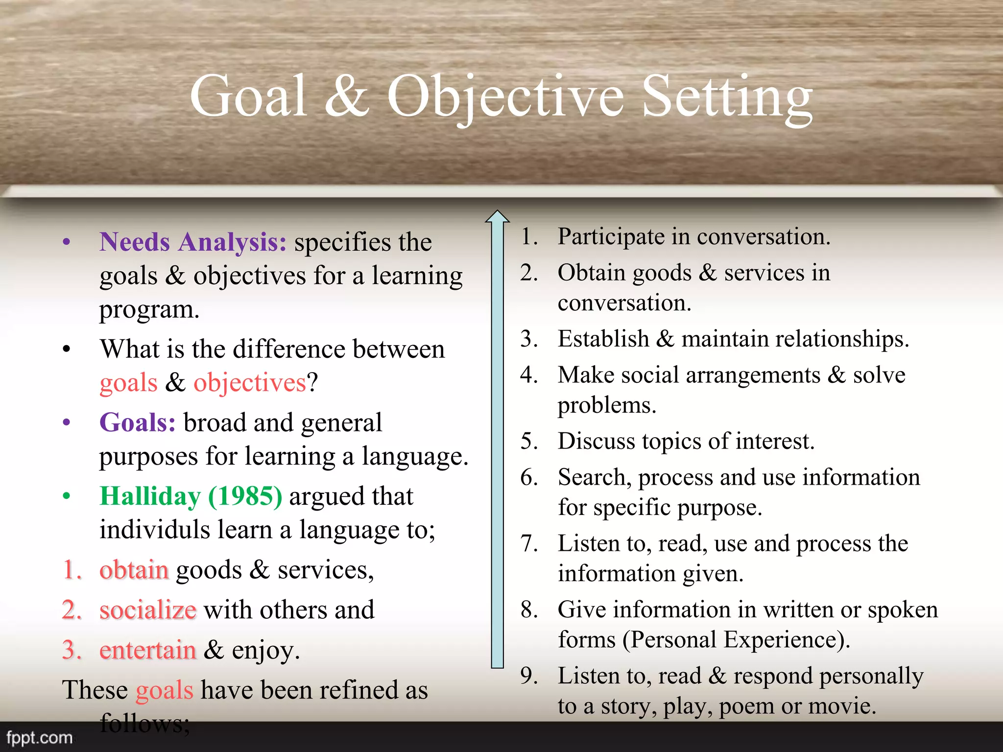 Goal & Objective Setting
• Needs Analysis: specifies the
goals & objectives for a learning
program.
• What is the difference between
goals & objectives?
• Goals: broad and general
purposes for learning a language.
• Halliday (1985) argued that
individuls learn a language to;
1. obtain goods & services,
2. socialize with others and
3. entertain & enjoy.
These goals have been refined as
follows;
1. Participate in conversation.
2. Obtain goods & services in
conversation.
3. Establish & maintain relationships.
4. Make social arrangements & solve
problems.
5. Discuss topics of interest.
6. Search, process and use information
for specific purpose.
7. Listen to, read, use and process the
information given.
8. Give information in written or spoken
forms (Personal Experience).
9. Listen to, read & respond personally
to a story, play, poem or movie.
 