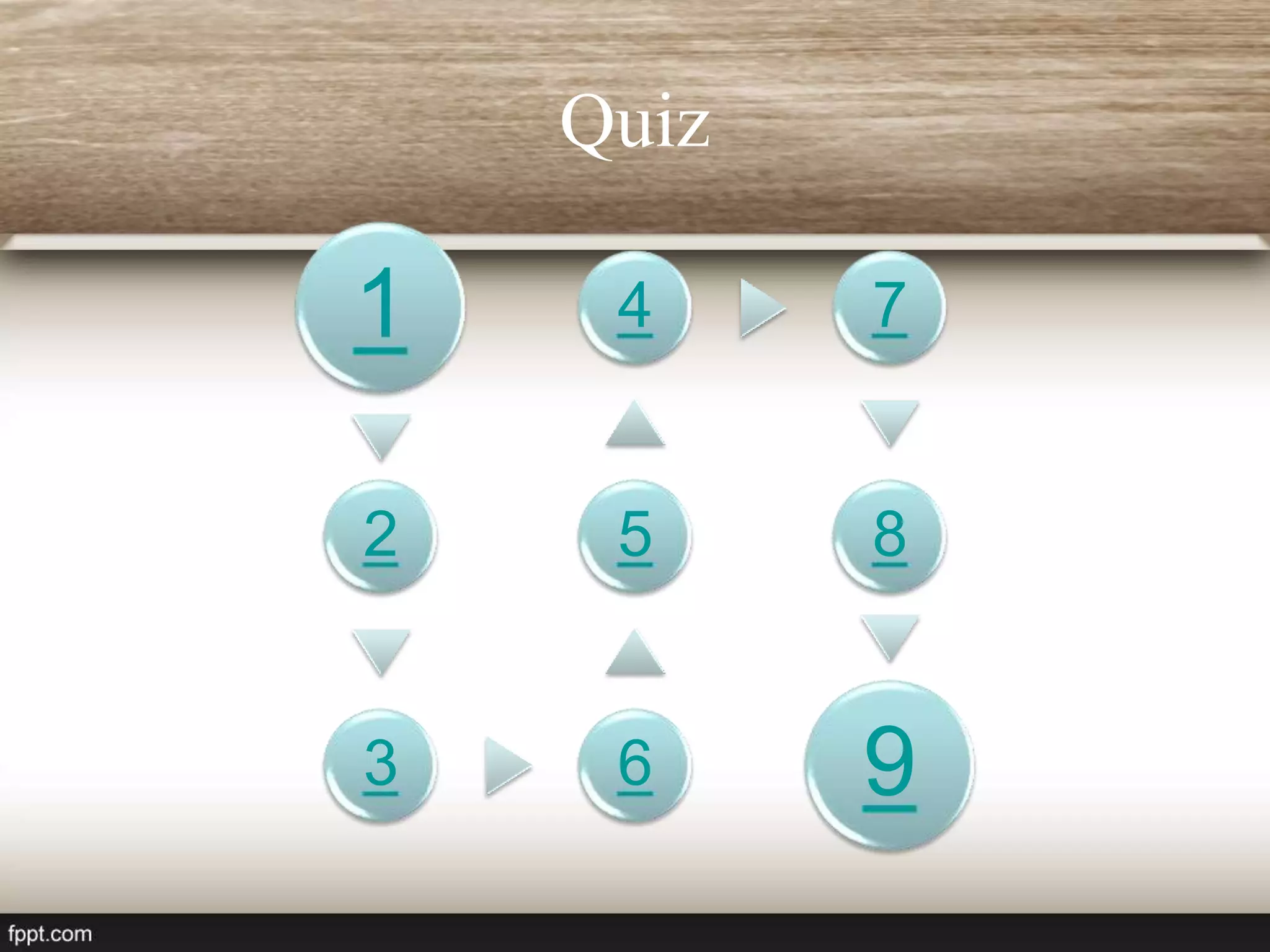 Quiz
1
2
3 6
5
4 7
8
9
 